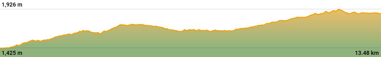Stage 13 elevation profile